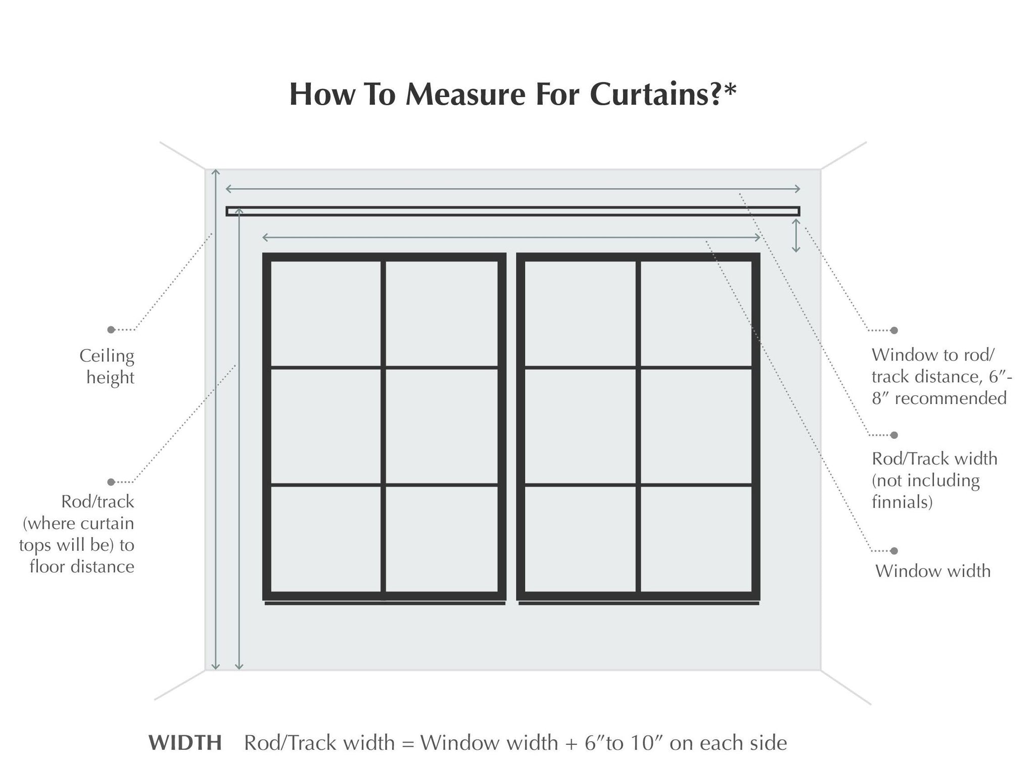 How to measure for curtains? custom made curtain size vs window sizes ...